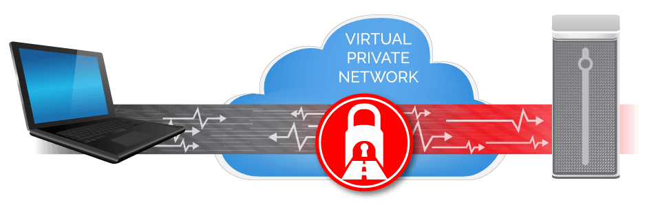 VIRTUAL PRIVATE NETWORK